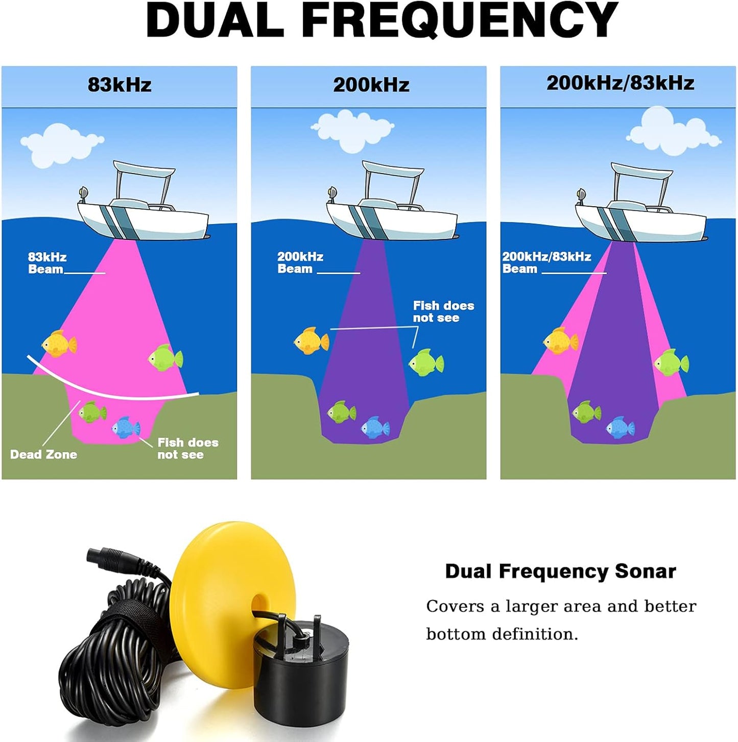 LUCKYLAKER Wired Sensor Fish Finder Boat Waterproof Portable Depth Finder Display Transducer Kayak Fish Finders Sonar Fishing Gear