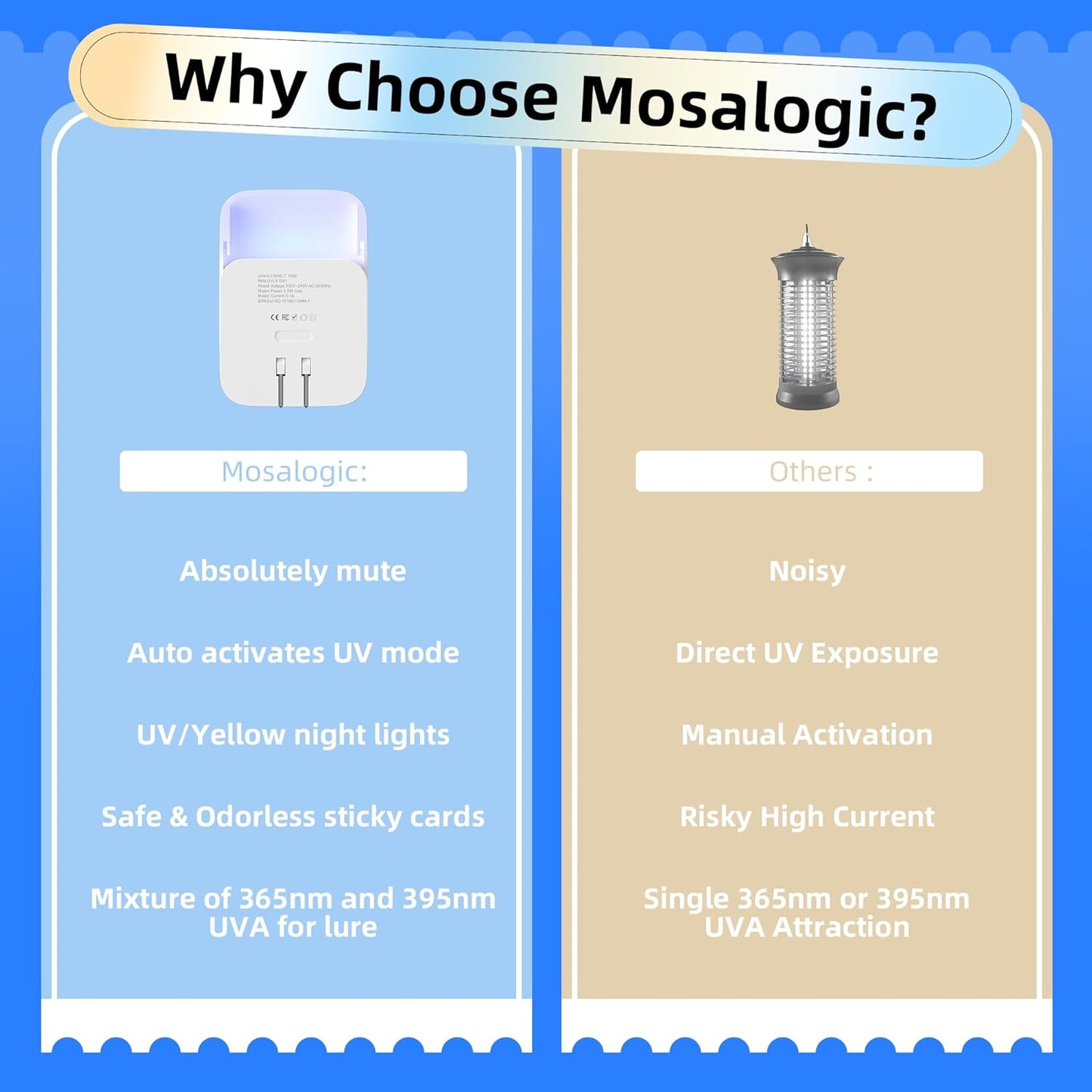 Mosalogic Fly Trap Plug in Mosquito Killer Gnat Moth Catcher Fly Tapper Indoor with Night Light for 400 Sq Ft of Protection White-1PACK