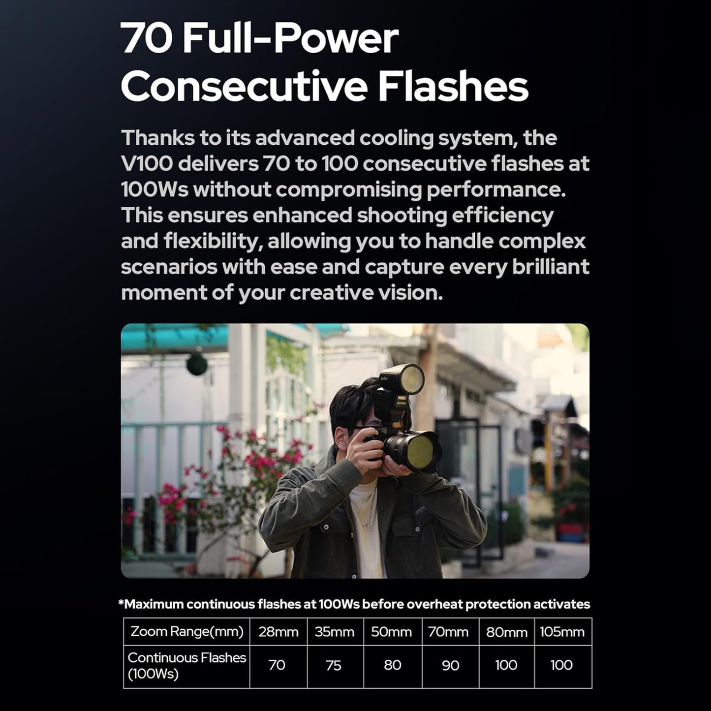 GODOX V1Pro-C 2.4G Wireless Camera Flash Speedlite with Detachable Sub Flash 1/8000s HSS 1.3s Recycle Time M/TTL Flash Mode 10 Levels Brightness Type-c Powered Compatible with Canon EOS Cameras