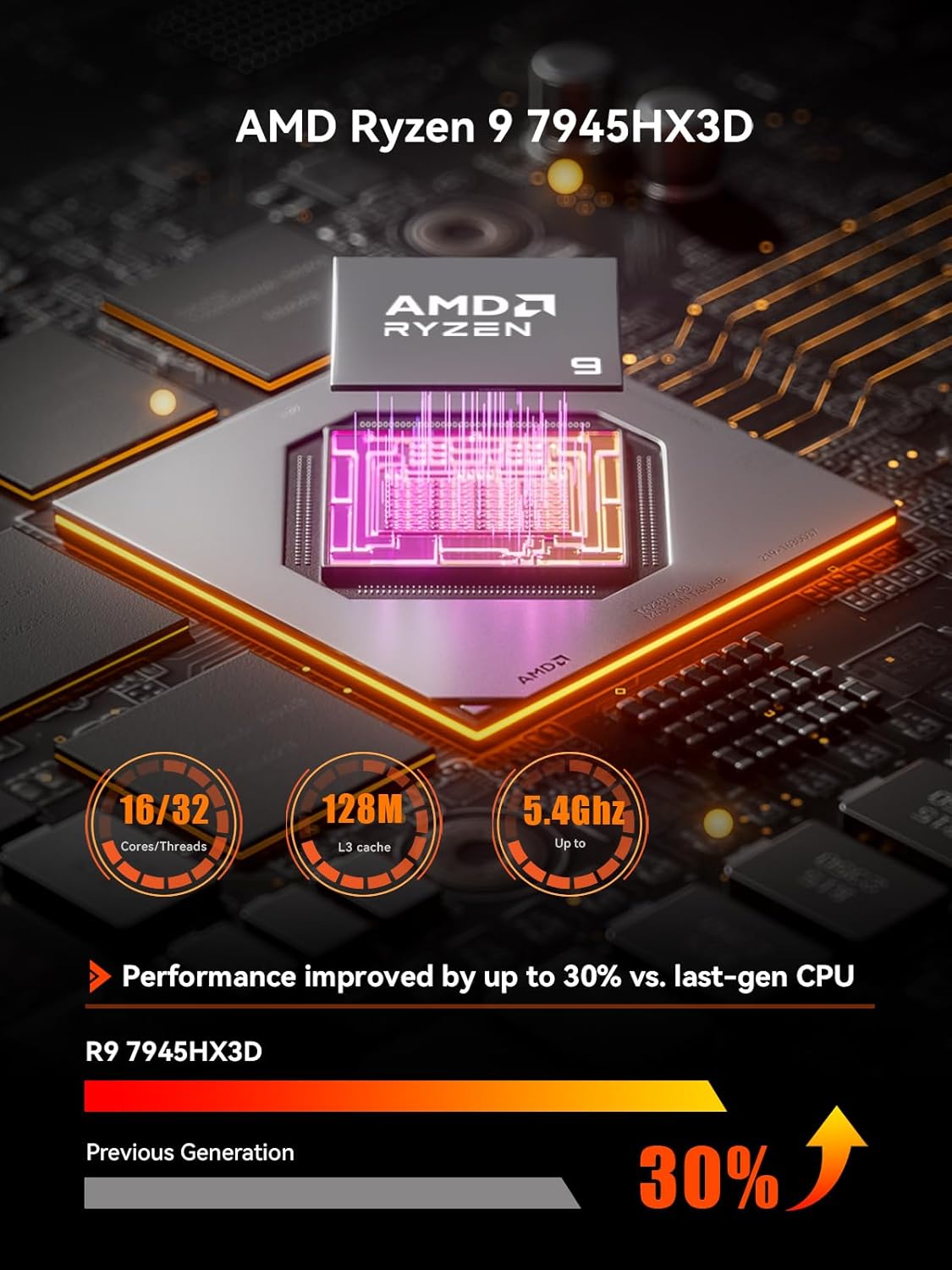 MINISFORUM BD795i SE Mini ITX Motherboard, AMD Ryzen 9 7945HX, 16 C/32 T,Up to 5.4 GHz,PCIe 5.0 x16 Slot, Dual PCIe4.0 M.2 Support, DDR5,8K Triple Output with HDMI/DP/USB-C, RJ45 2.5G, USB 3.2 Gen 2