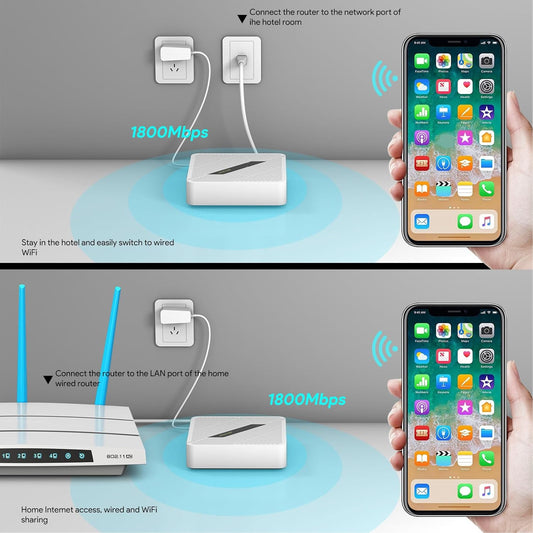 Zunate AX1800 MU MIMO Gigabit Router Portable Travel Router for Gen2 Gen3 Dual Band 2.4G 5.8G Support for VPN Mash EP RT2656 (US Plug) - PuriLite