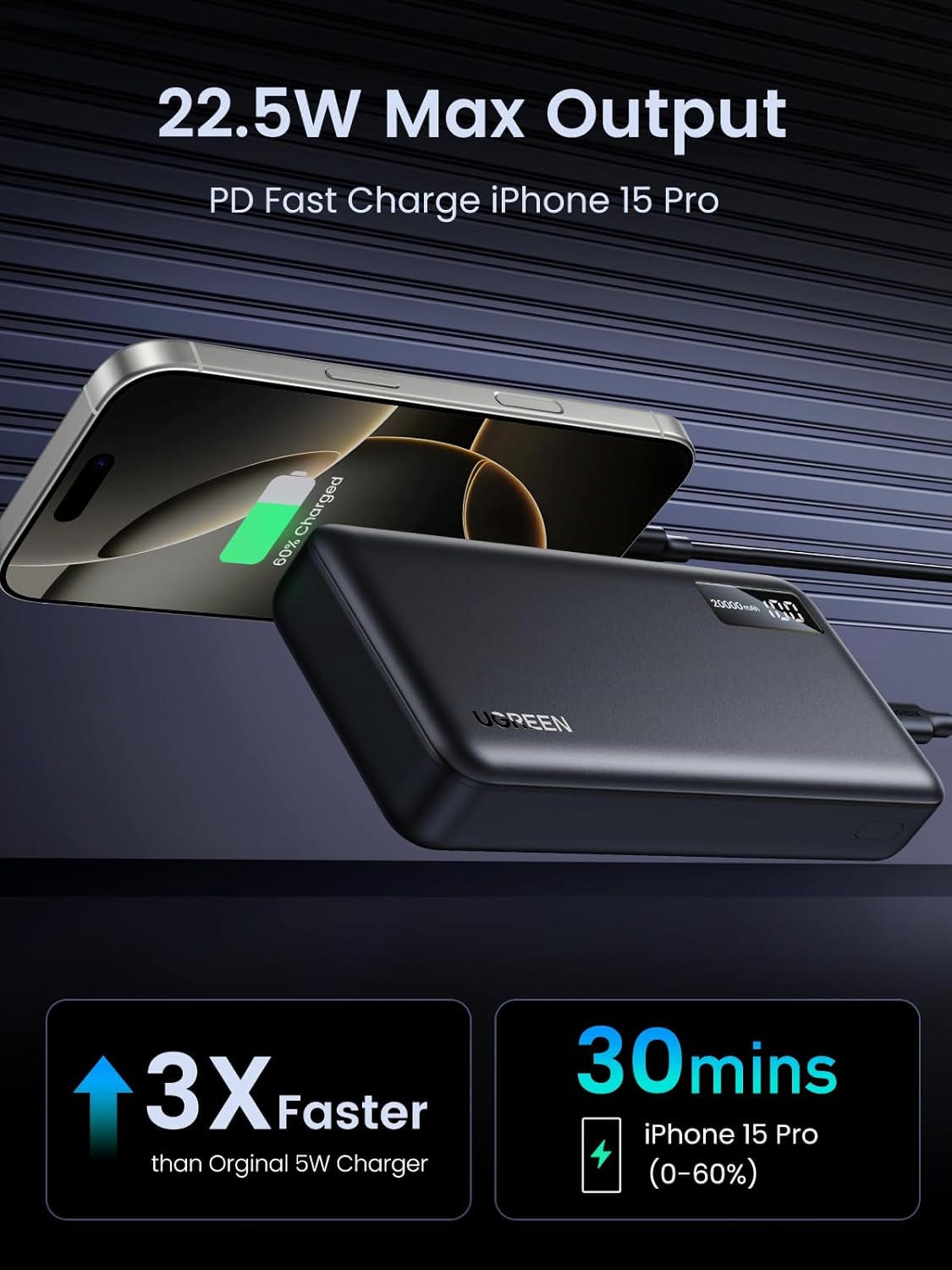 UGREEN 20000mAh Power Bank with 3-port, 0.5M Cable, 22.5W Portable Charger USB Type C Input and Output, PD 3.0 Fast Charging Battery Pack Compatible with iPhone 16/15/14, Galaxy S25/S24, Pixel 8, ipad