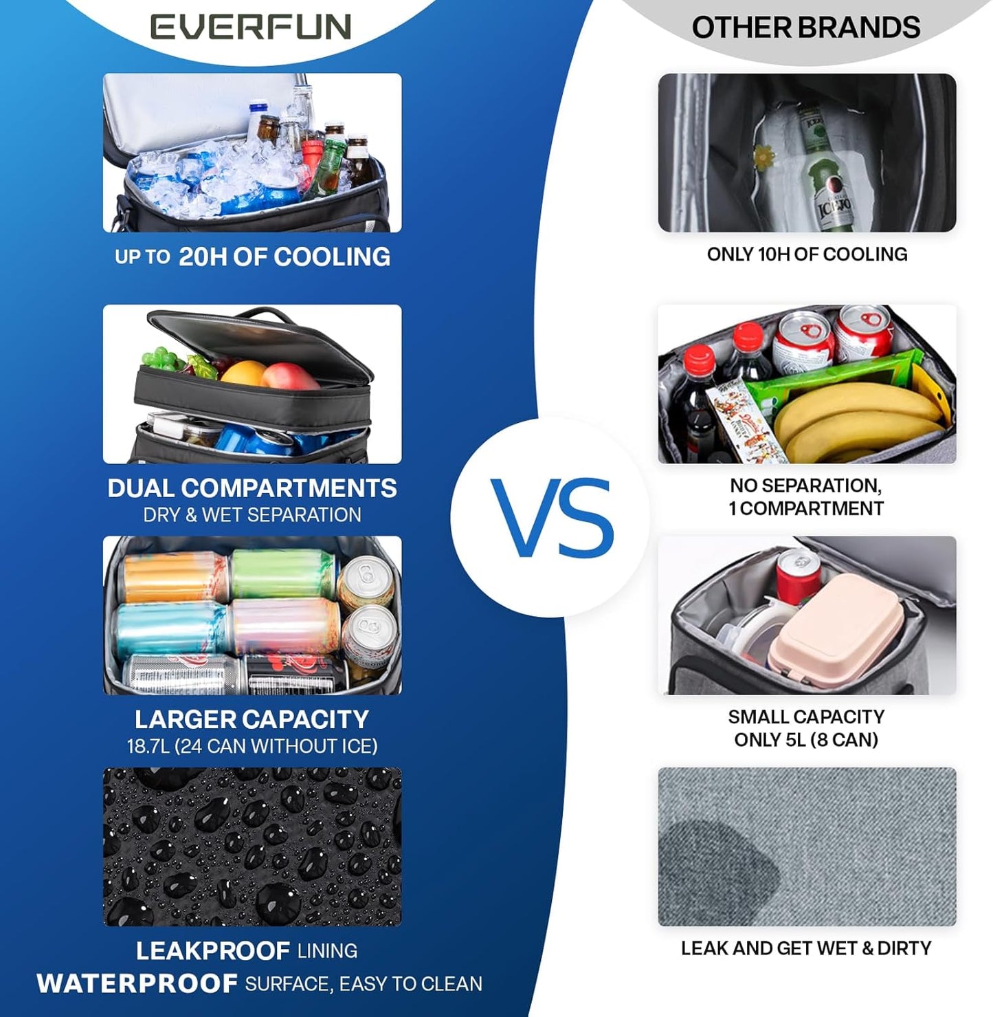 EVERFUN Cooler Bag Insulated Beach Cooler Lunch Bag Box for Men Women Dual Compartments Collapsible Waterproof Leak-Proof for Travel Work Picnic