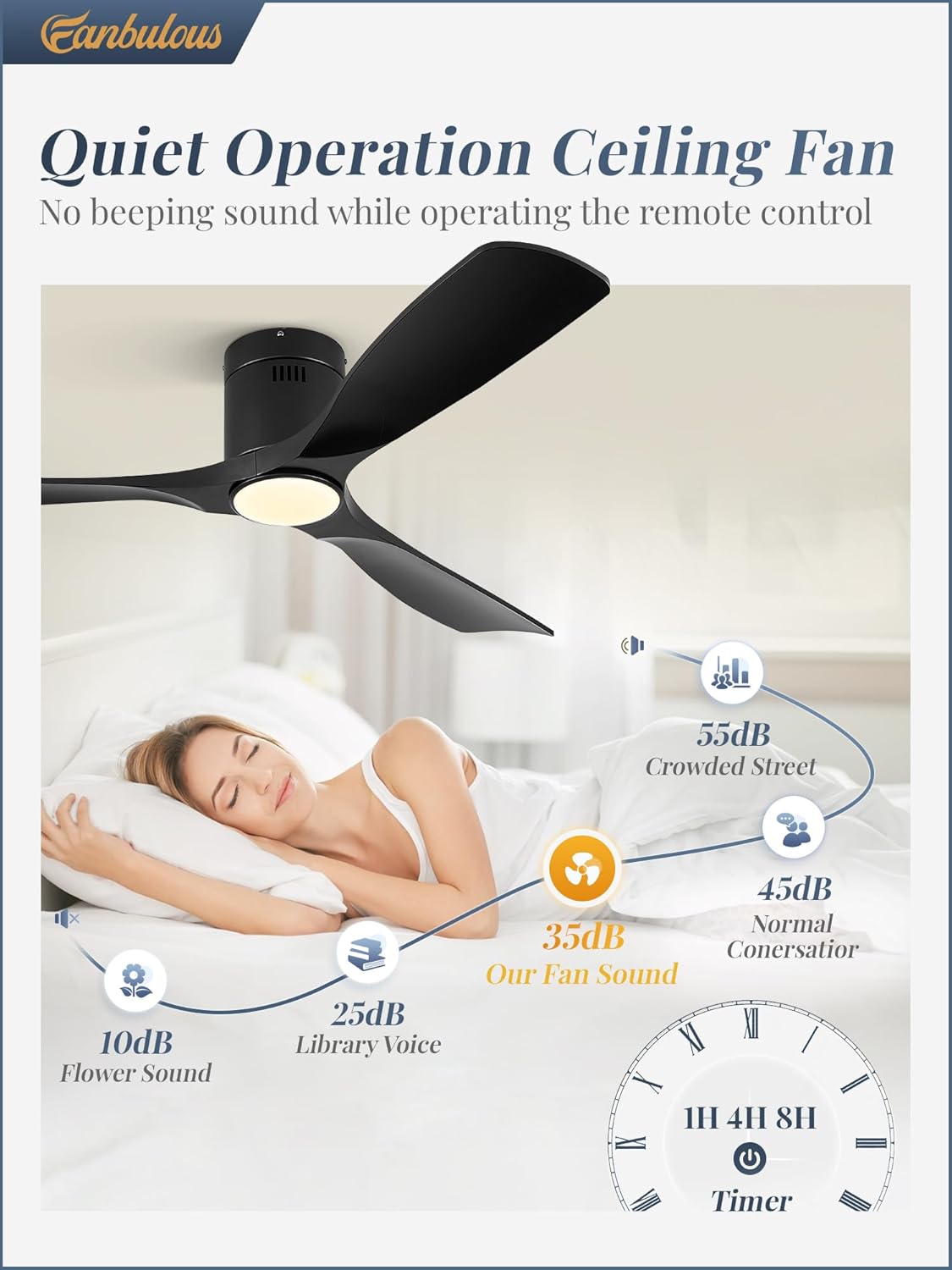 Fanbulous 52" Ceiling Fans with Lights and Remote Control,Modern Flush Mount Ceiling Fan with 3 LED Colors,Outdoor Low Profile Ceiling Fans with 6-Speeds Timer DC Motor for Bedroom Living Room Patio