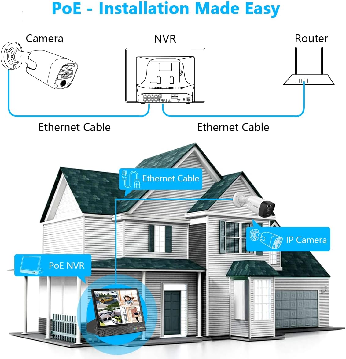 (4K/8.0MP,130°Ultra Wide Angle,2-Way Audio) Wired PoE Camera System with Monitor Outdoor IP Camera for House Indoor Home Security Systems, PIR Surveillance Cameras Video DVR Set