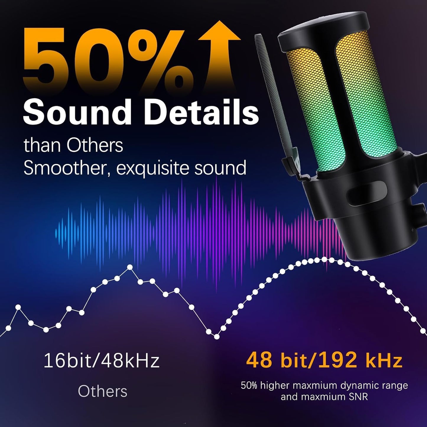 VCOM Gaming Microphone USB PC Mic for Streaming, Podcasts, Videos – Condenser Desktop Microphone with RGB Lights, Quick Mute, Shock Mount, Pop Filter, Volume Control – Compatible with PS4, PS5, and PC - PuriLite