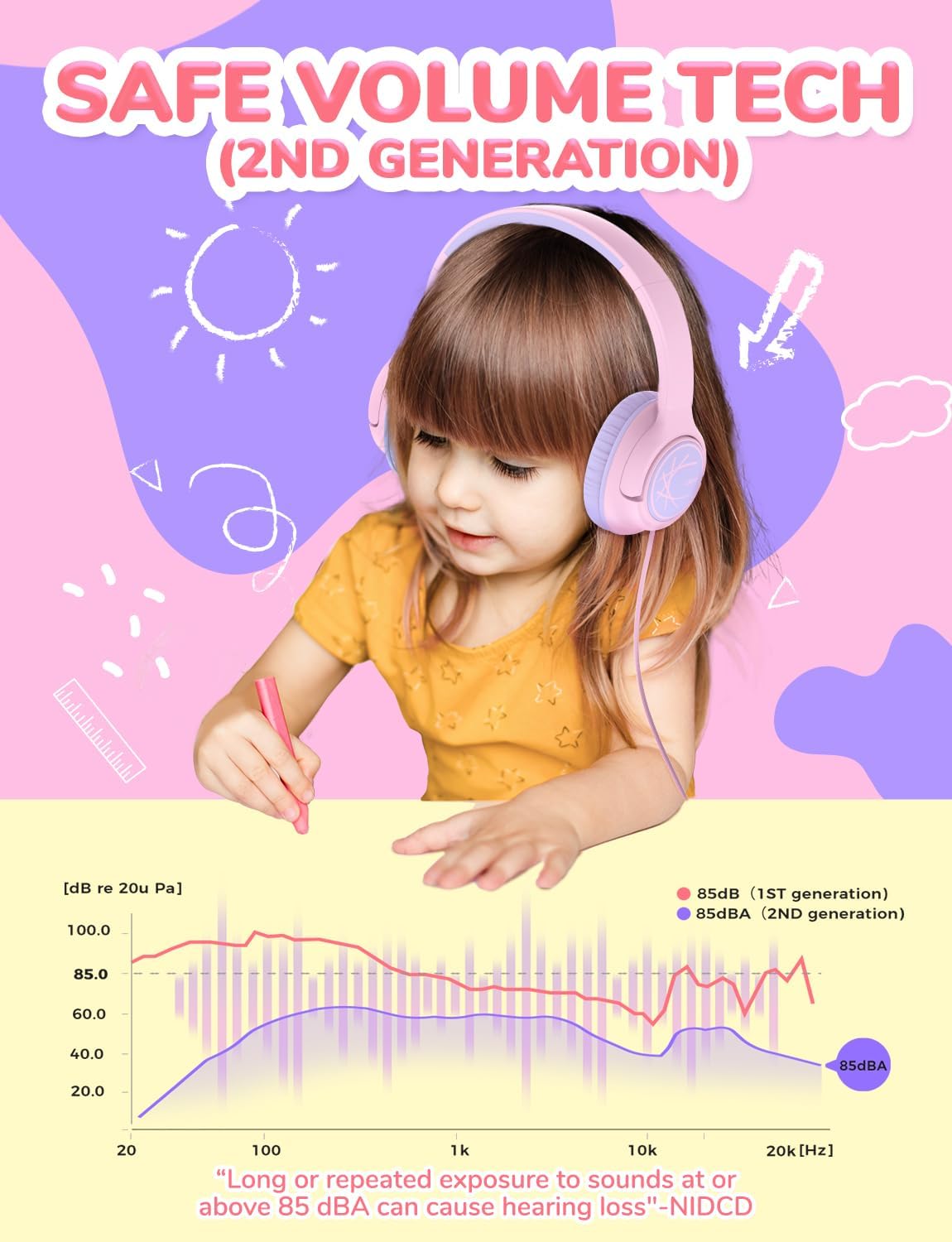 iClever Kids Headphones with Cord, 85dBA Safe Volume Wired Headphones for Kids, Stereo Sound Foldable Adjustable, 3.5mm Jack, Over Ear for School/Boys/Girls/iPad/Tablet/Travel, Blue