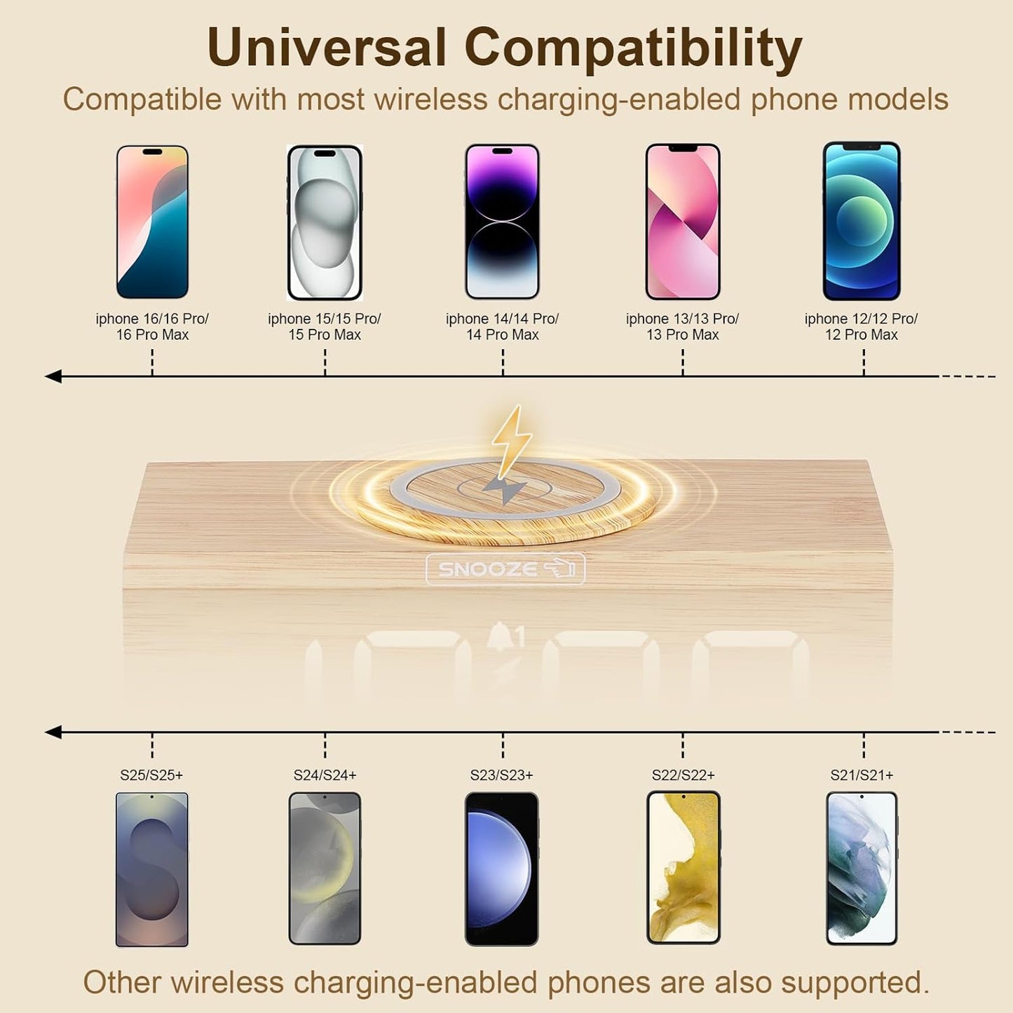 Wooden Alarm Clock with 15W Fast Wireless Charging, Dual Alarms, Large Display, Adjustable Brightness, USB Charging, Battery Backup, Dimmable Nightstand Clock (Bamboo)