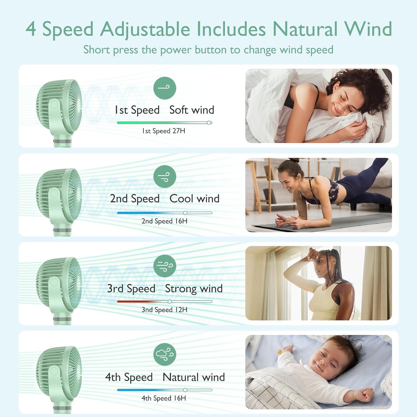 Momcozy Portable Stroller Fan, 27H Ultra-long Battery Life, Detachable 4 Speed 360°Rotate, LED Night Light with 2 Modes, USB Rechargeable and Handheld Cooling Fan for Travel, Car Seat