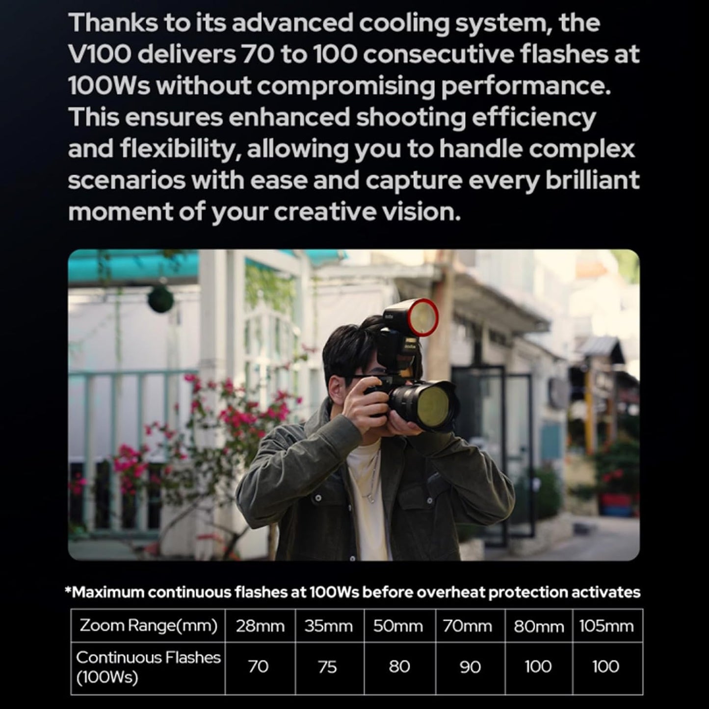 Godox V100S V100-S 100Ws Flash for Sony Camera TTL Speedlight, 400 Full Power Flashes, 1.7s Recycle Time, 2.4G Wireless with External Flash, Touchscreen Flash Speedlite for Sony Cameras (Godox V100-S)