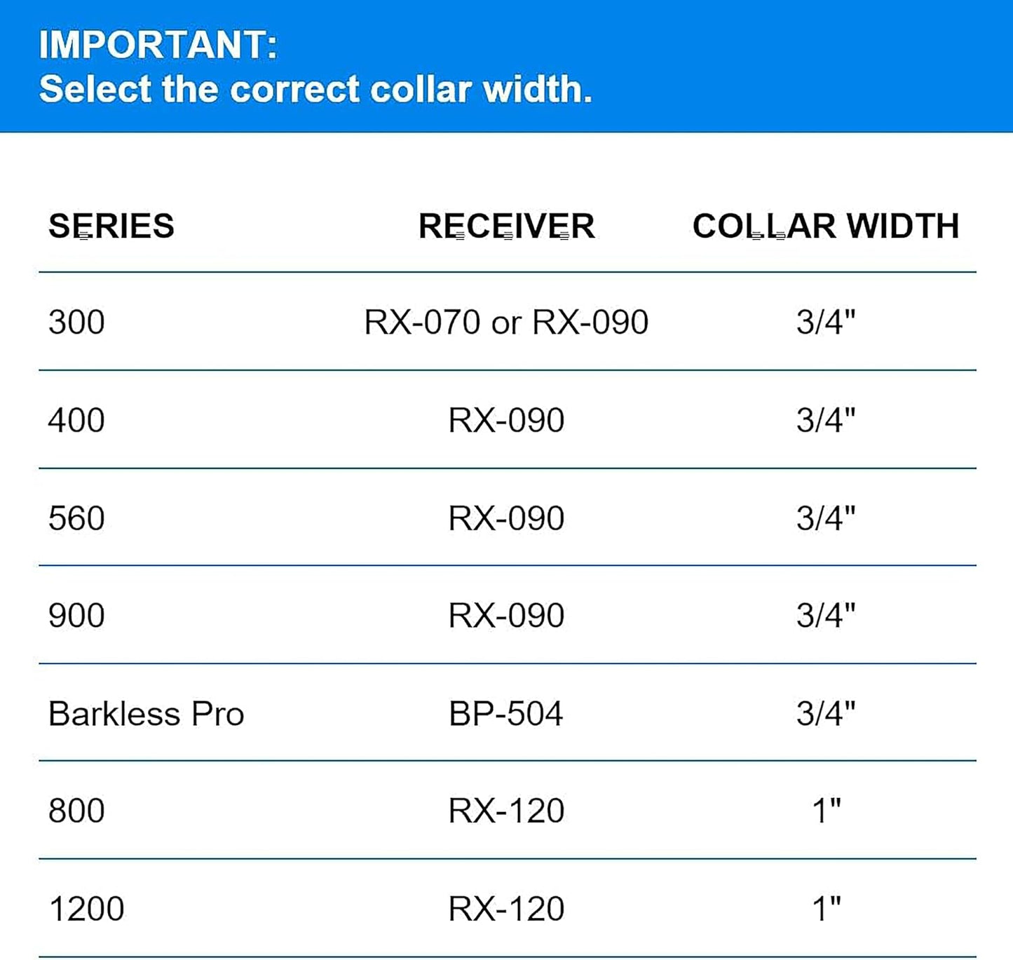 Educator ET-BUC034 Biothane Collar, 3/4-Inch, Black