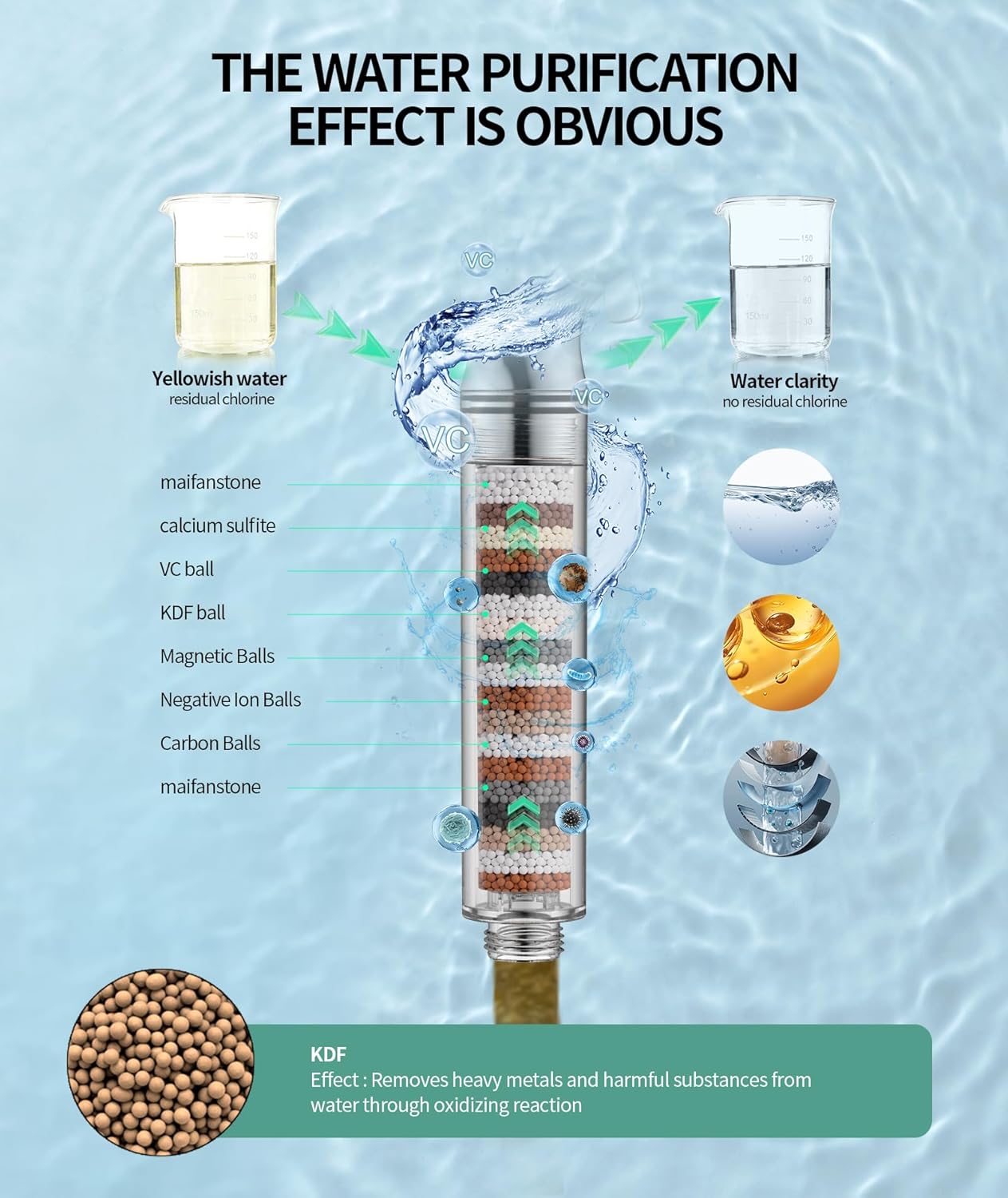 Filtered Shower Head with Handheld, High Pressure 9 Spray Mode Chrome Showerhead with Filters,Detachable Shower Head,Water Softener Filters Beads for Hard Water -Remove Chlorine