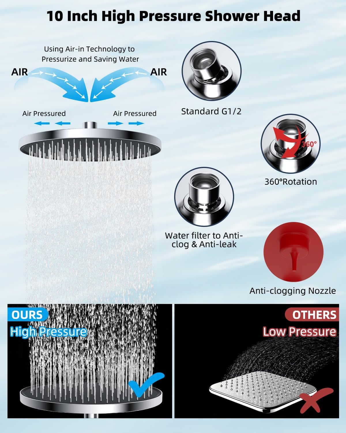 Metal Thickness Shower Head, 10'' High Pressure Rainfall Shower Head/Handheld Showerhead Combo with 12'' Adjustable Shower Extension Arm, 7-Spray, 71'' Hose, Showerhead Holder, Matte Black
