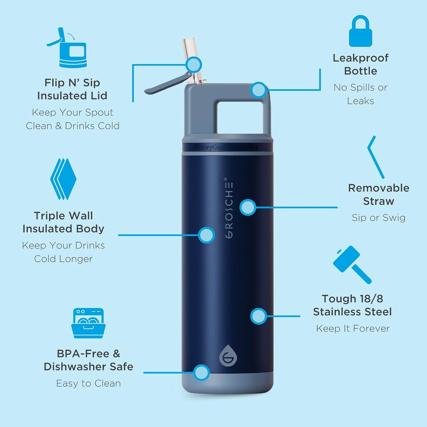GROSCHE Alpine Flip 'N Sip 16oz Insulated Water Bottle - Stainless Steel, Leakproof Flask with Straw - Perfect for Gym, Travel, Sports & Outdoor Use, Canadian Brand! - 16 fl. oz, Scuba Blue