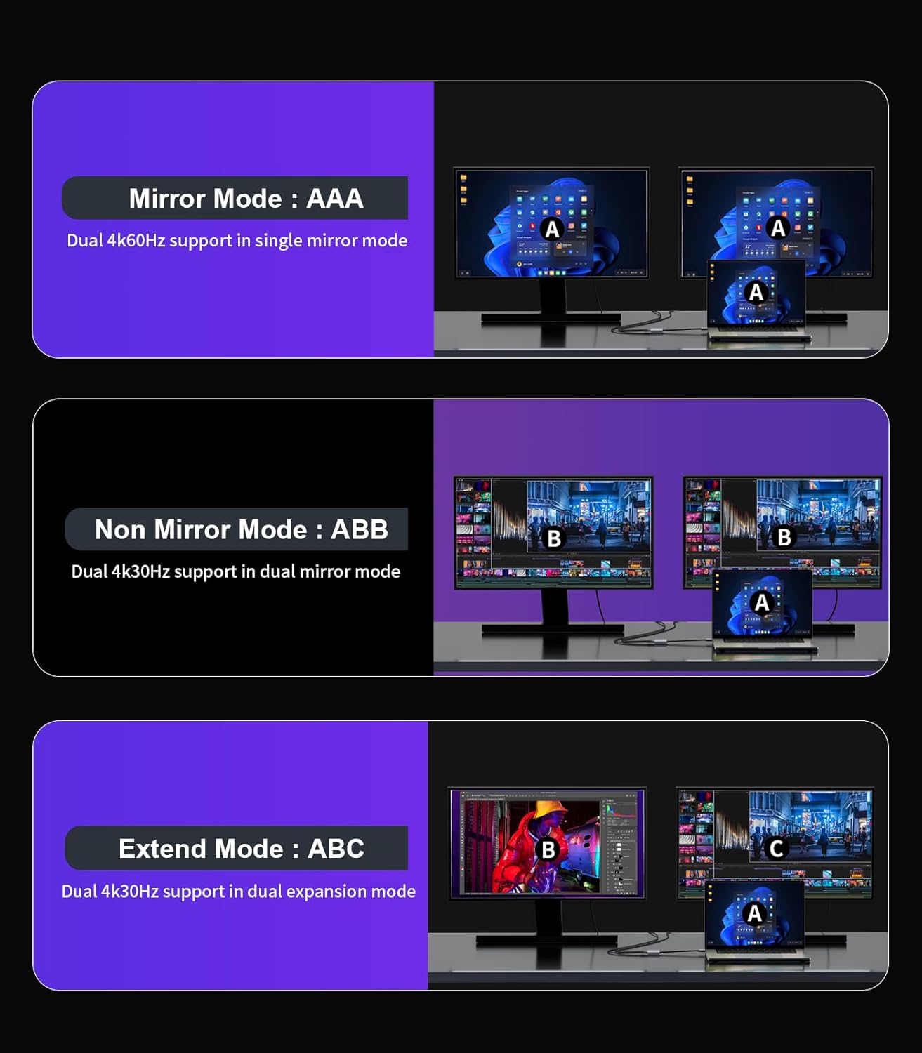 Reborn DisplayPort to Dual HDMI Adapter 4K@60Hz Display Port to 1 in 2 Out Splitter for Dual Monitor Extended Display, DP Source to 2 Adapter with PC, Graphics Card, HP and More