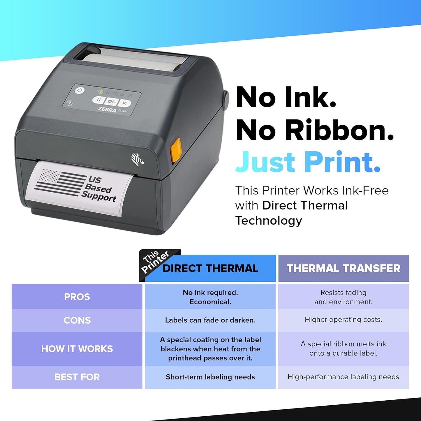JetSet Label Zebra TLP 2824 Plus Thermal Transfer Desktop Monochrome Printer | 2 in Width | Serial & USB Port Connectivity 282P-101110-00 | Include Jetset Software