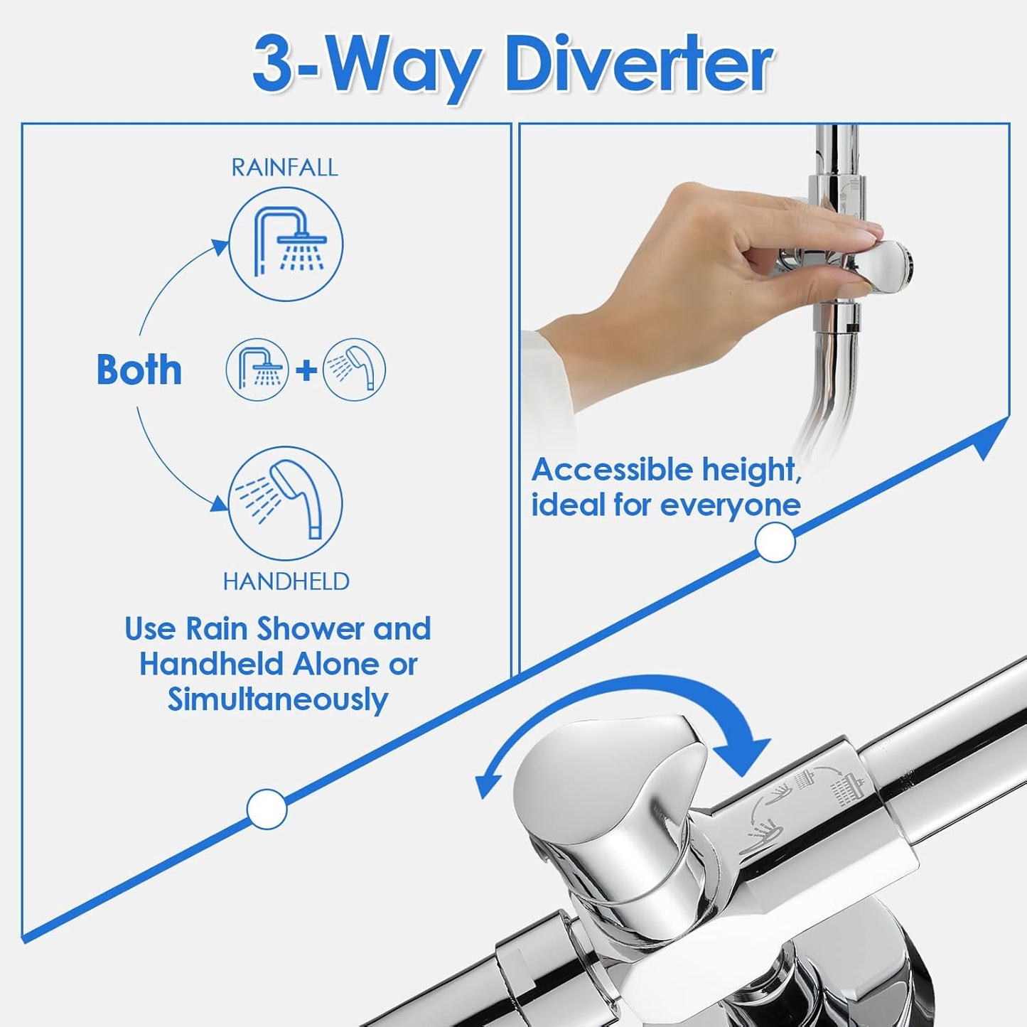 ROVOGO Retrofit Shower System with 7" RainShower, 5-Setting Handheld, 22" Slide Bar with 3-Way Rotary Diverter, Exposed Pipe Shower Column Kit 304 Stainless Steel, Chrome (NOT Include Mixer Valve)