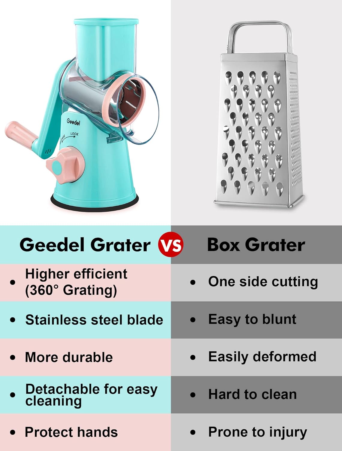 Geedel Kitchen Cheese Grater, Rotary Mandoline Vegetable Slicer with Interchangeable Blades, Easy to Use Rotary Grater Slicer for Fruit, Vegetables, Nuts