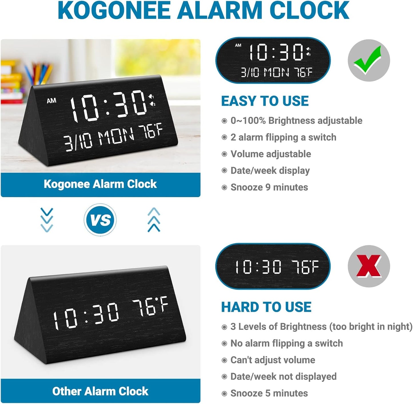 Kogonee Wooden Digital Alarm Clock, 0-100% Dimmer, 2 Alarm Settings, Weekday/Everyday Mode, 9 Mins Snooze, 12/24H, Temperature and Date Display for Office, Travel, Bedroom Alarm Clock (White)