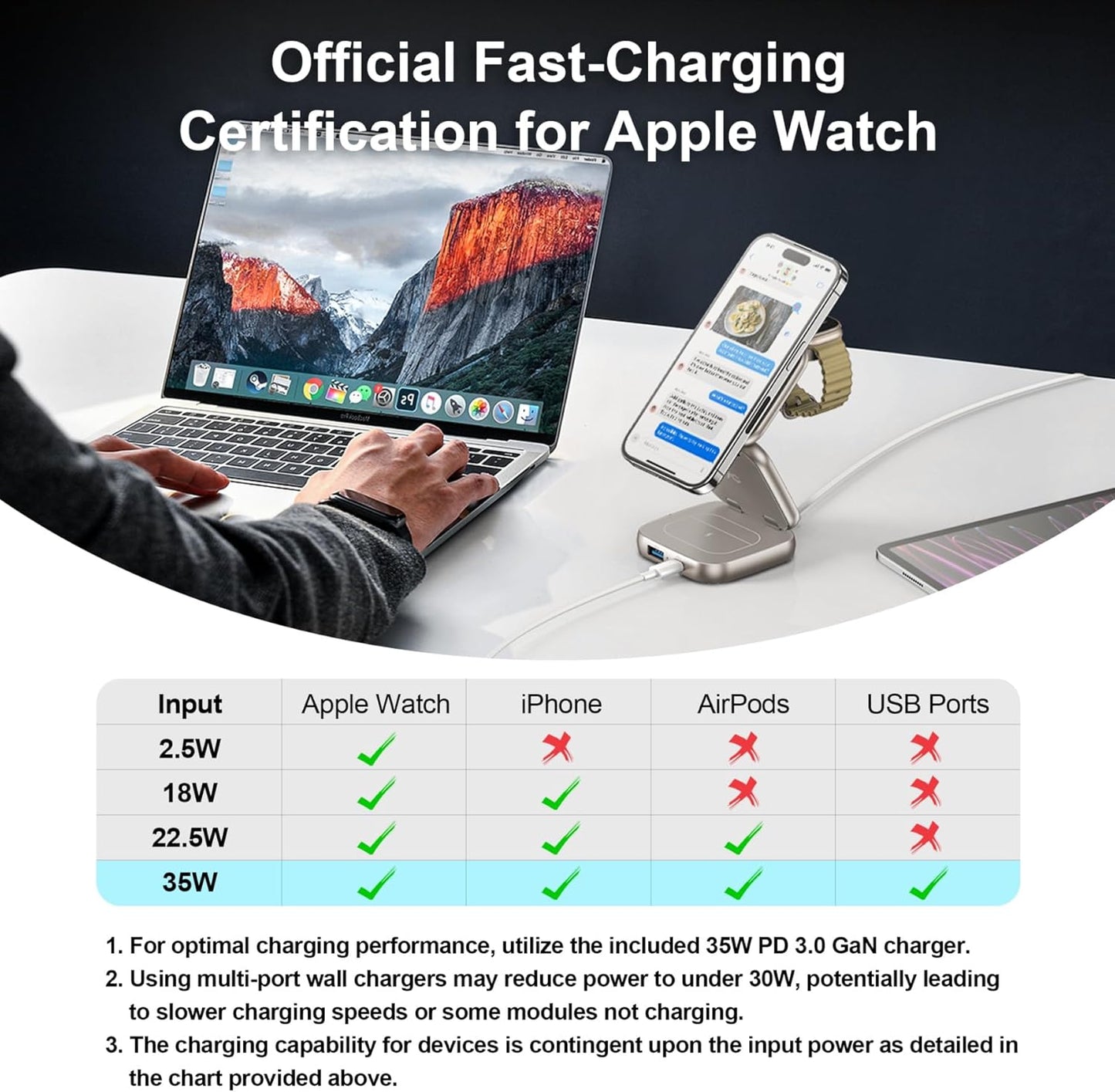 5-in-1 Wireless Charger for Magsafe, AC ISLAND Aluminum Travel Charging Station for Apple, 15W Snap Magnetic Multi Charging Stand Dock for iPhone 16/15/14/13 Apple Watch AirPods (with 35W GaN Adapter)