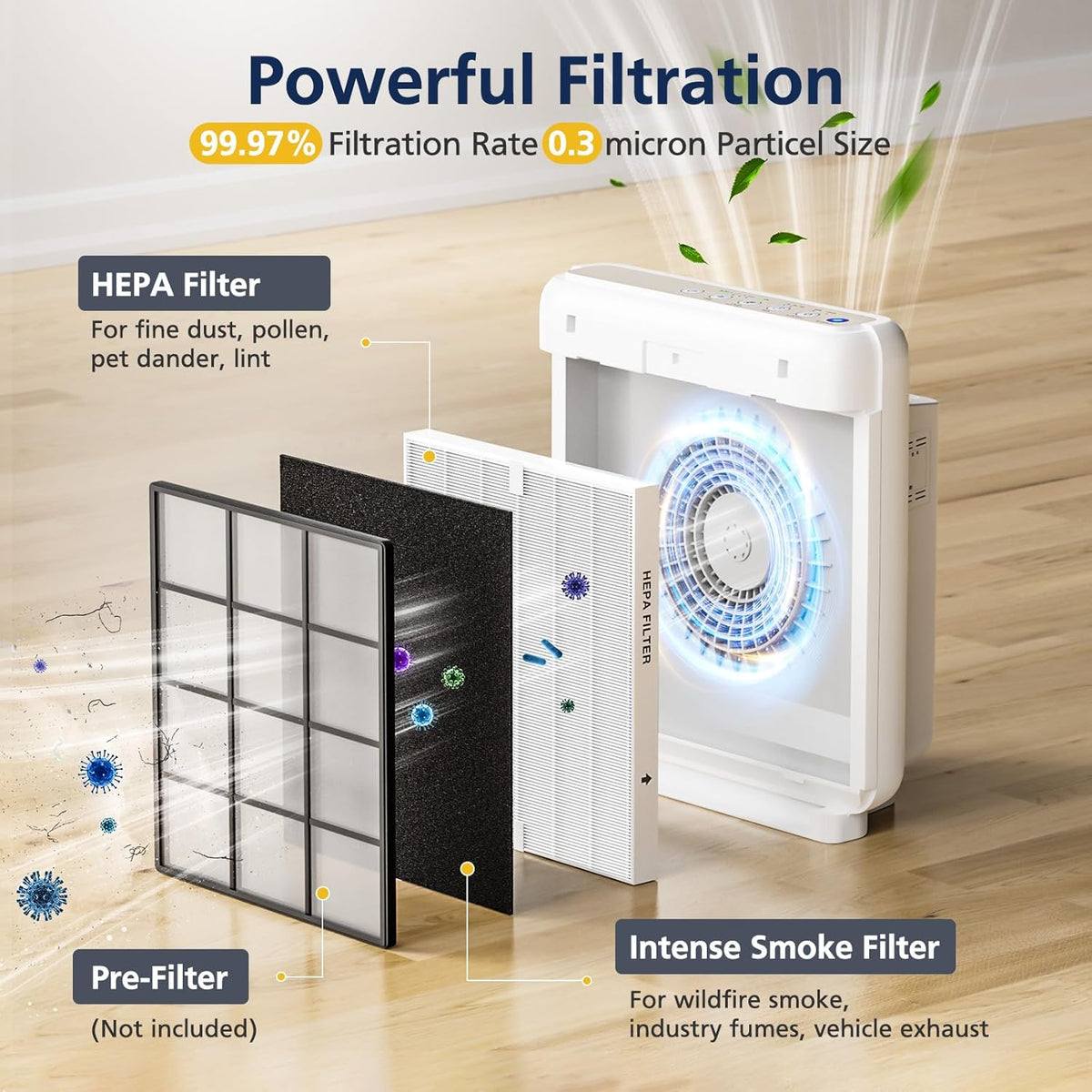 AP-1512HH Air Purifier Replacement Filter Set for Coway Airmega AP-1512HH and and Airmega 200M air Purifier, 2 HEPA and 6 Carbon Filters Compared to Part #3304899 - PuriLite