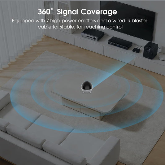 Sofabaton R1 IR Repeater for Sofabaton X2 Universal Remote & U3 Remote Control, Infrared Repeater with Long Range Signal, IR Extender Kit for Whole Home Control