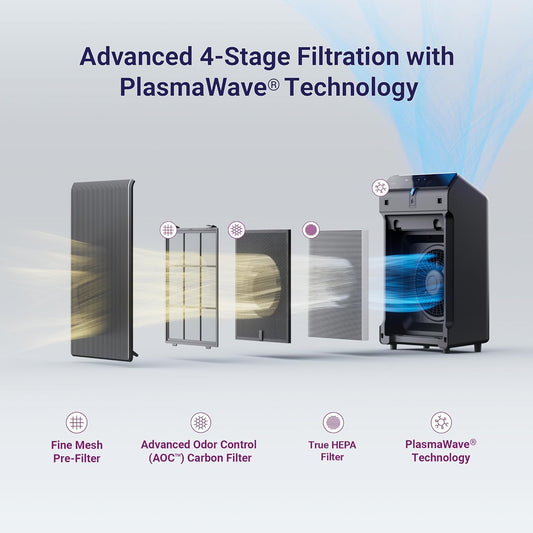 Winix 5510 Air Purifier – Wi-Fi Enabled, True HEPA, High-Performance Carbon Filter, Auto Mode, Large Room Air Cleaner up to 1,882 sq ft, Pet Allergies & Smoke Removal - PuriLite