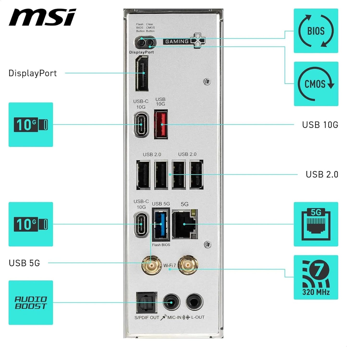 MSI B850 Gaming Plus WiFi Gaming Motherboard (AMD Ryzen 9000/8000/7000 Series Processors, AM5, DDR5, PCIe 4.0, M.2, SATA 6Gb/s, USB 3.2 Gen 2, HDMI/DP, Wi-Fi 6E, Bluetooth 5.3, 2.5Gbps LAN, ATX)