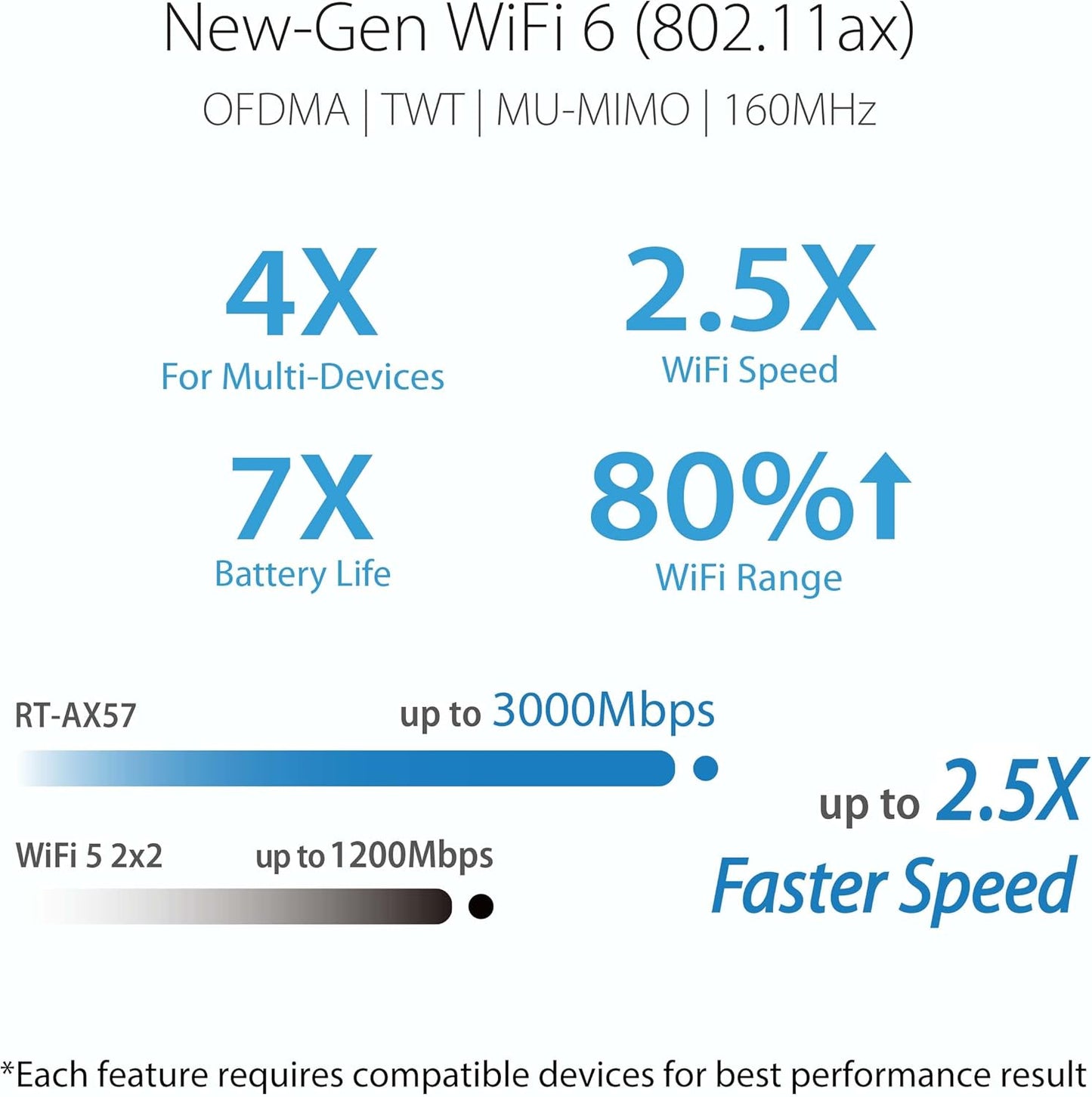 ASUS RT-BE86U BE6800 Dual-Band WiFi 7 Router, Supports 4096-QAM, MLO, AI WAN Detection, AiMesh, Subscription-Free Network Security, and Comprehensive VPN Features, Guest Network Pro, Gaming