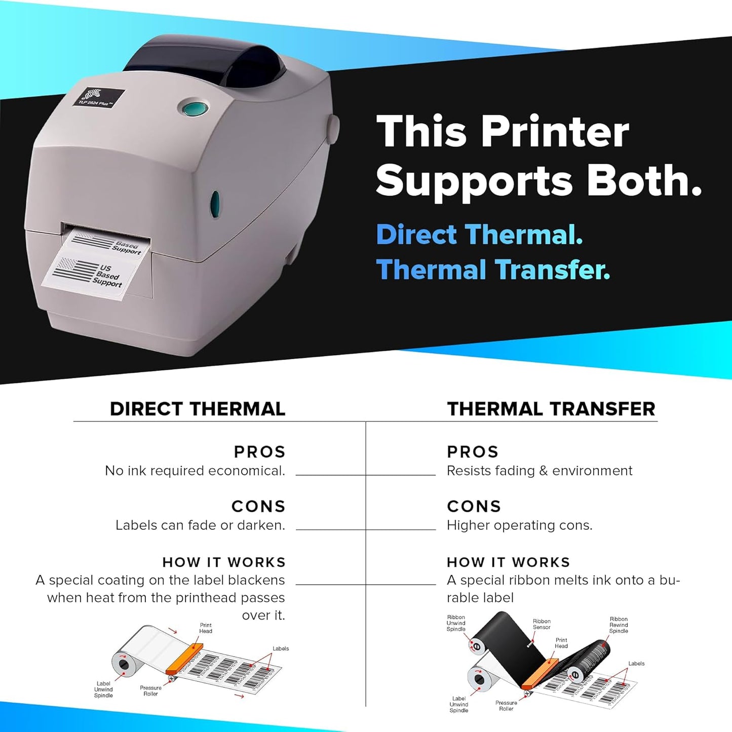 JetSet Label Zebra TLP 2824 Plus Thermal Transfer Desktop Monochrome Printer | 2 in Width | Serial & USB Port Connectivity 282P-101110-00 | Include Jetset Software