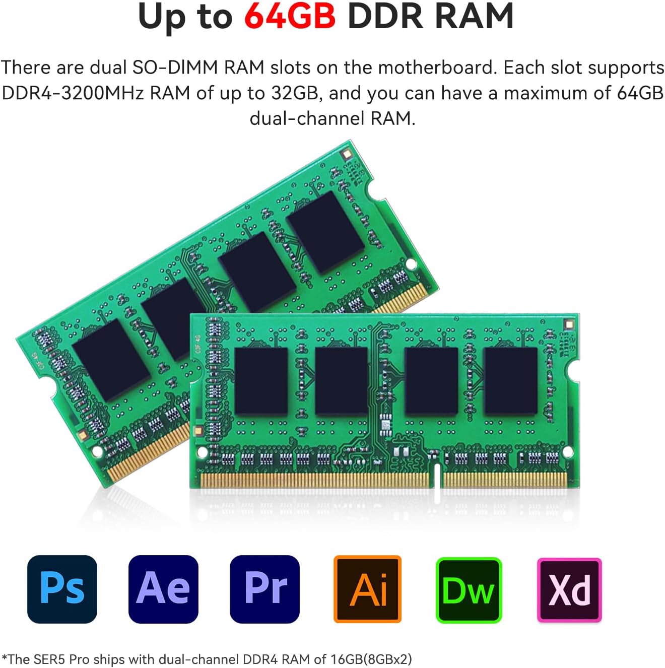 Beelink SER5 MAX Mini PC, AMD Ryzen 7 6800H(6nm, 8C/16T) up to 4.7GHz, Mini Computer 32GB LPDDR5 RAM 500GB NVME SSD, Micro PC 4K@60Hz Triple Display, Mini Gaming Computer WiFi6/BT5.2/HTPC/W-11 Pro