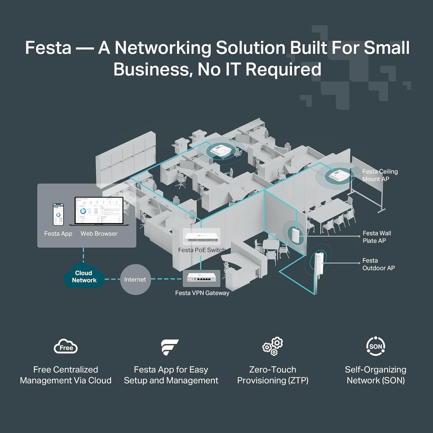 TP-Link Omada AC1750 Gigabit Wireless Access Point (EAP245 V3) - Business WiFi Solution w/Mesh Support, Seamless Roaming & MU-MIMO, PoE Powered, SDN Integrated, Cloud Access & Omada App, White