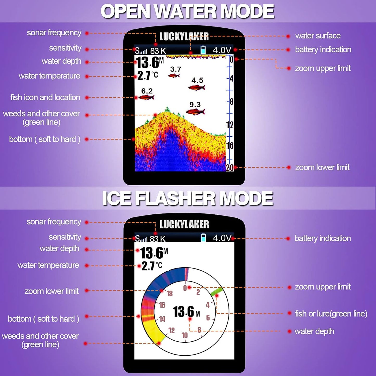 LUCKYLAKER Wired Sensor Fish Finder Boat Waterproof Portable Depth Finder Display Transducer Kayak Fish Finders Sonar Fishing Gear