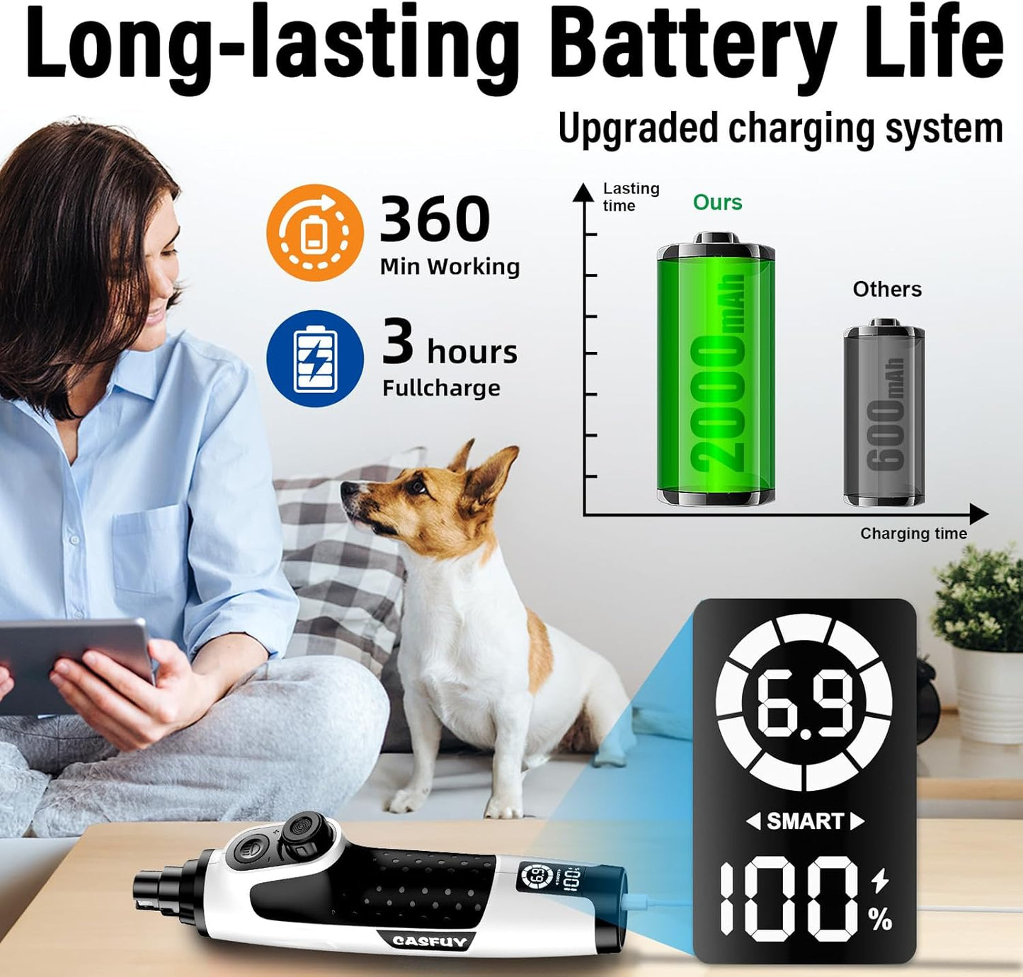 Casfuy Smart 6 Speed Dog Nail Grinder - Pet Nail Grinder with 2 LED Lights Super Quiet Rechargeable Electric Dog Nail Trimmer File Toenail Grinder for Large Medium Small Dogs (Red)