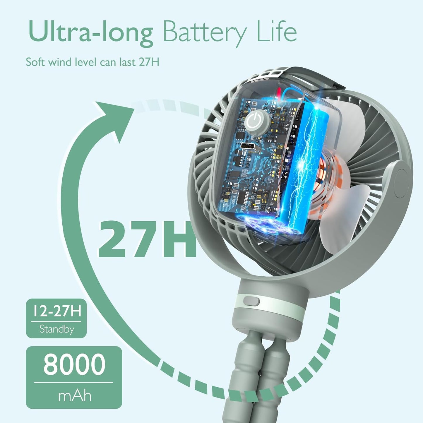 Momcozy Portable Stroller Fan, 27H Ultra-long Battery Life, Detachable 4 Speed 360°Rotate, LED Night Light with 2 Modes, USB Rechargeable and Handheld Cooling Fan for Travel, Car Seat