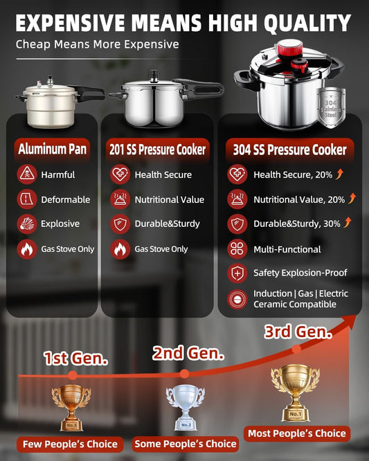 Purilite Select 3-in-1 304 Stainless Steel Pressure Cooker