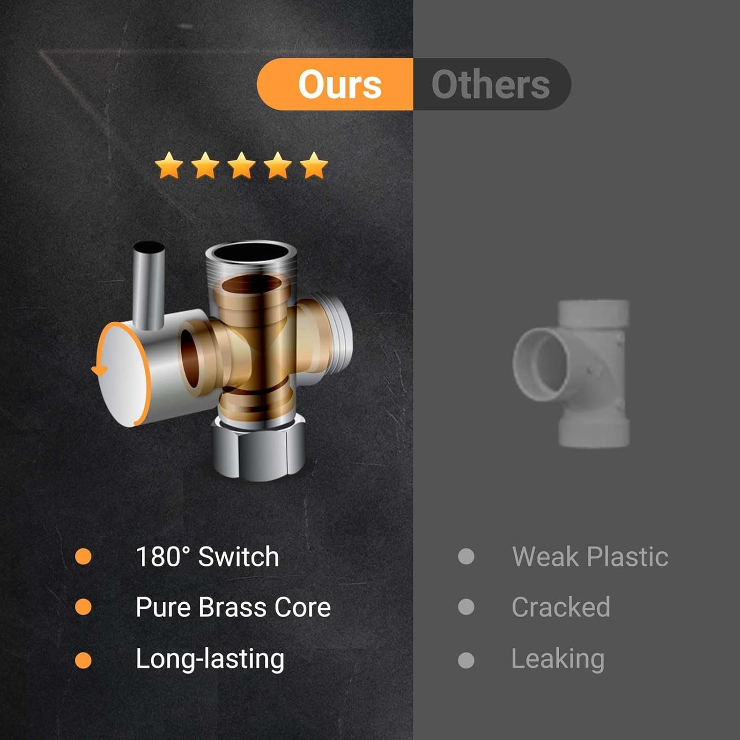 COSYLAND Rain Shower Head with Handheld - 304 Stainless Steel High Pressure 8 inch Square Rainfall Showerhead Combo with 5 Spray Mode 11 inch Extension Adjustable Arm & 60 inch Hose - Chrome