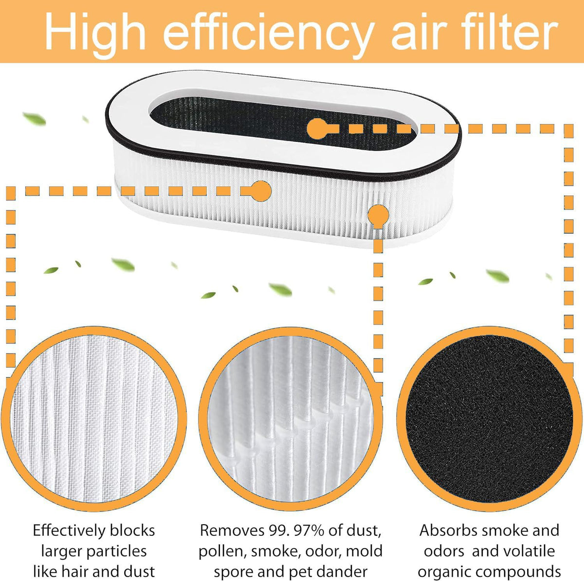 IZSOHHOME Compatible with RENPHO RP-AP068,Air Purifier RP-AP068,3-in-1 H13 Grade True HEPA Replacement Filter,RP-AP068W,RP-AP068B,RP-AP068-F2 Hepa Filter(2 Packs) - PuriLite