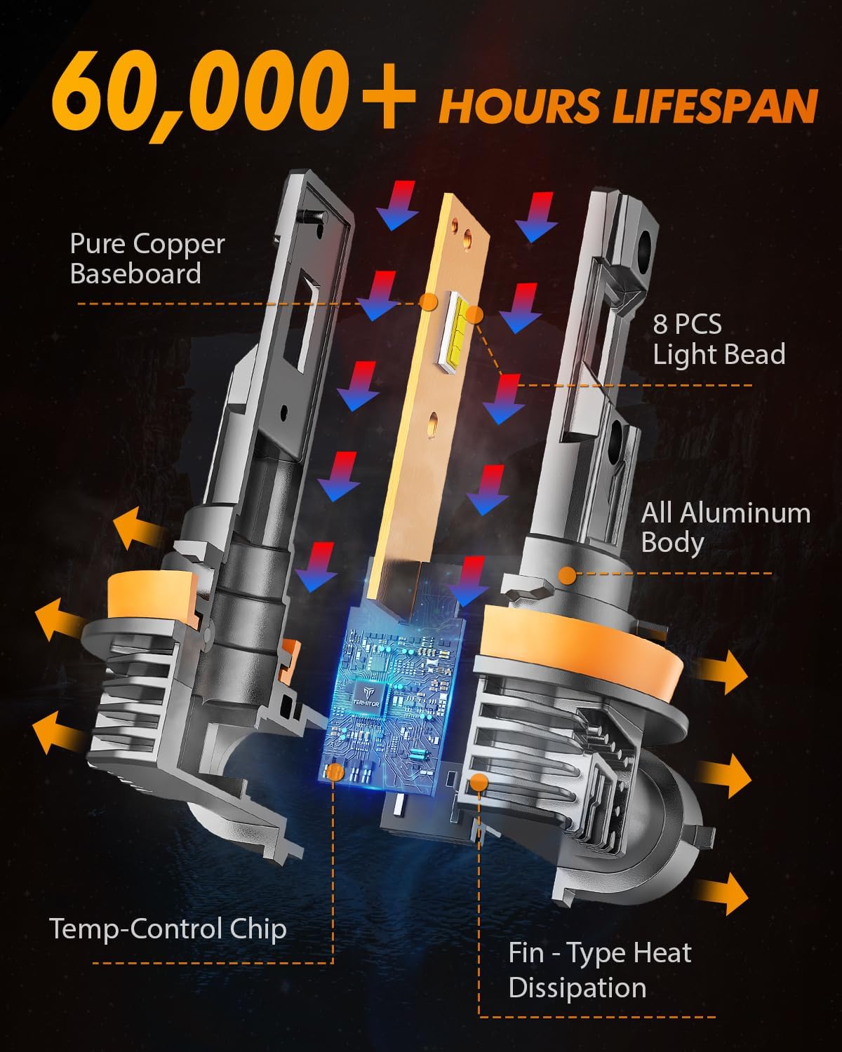 FAHREN H11 H9 LED Headlight Bulbs, 40000LM Super Bright H11 LED Bulb with Canbus Driver, 360° Adjustable Light Angle Halogen Replacement Kit, 6500K White IP68 Waterproof, Pack of 2