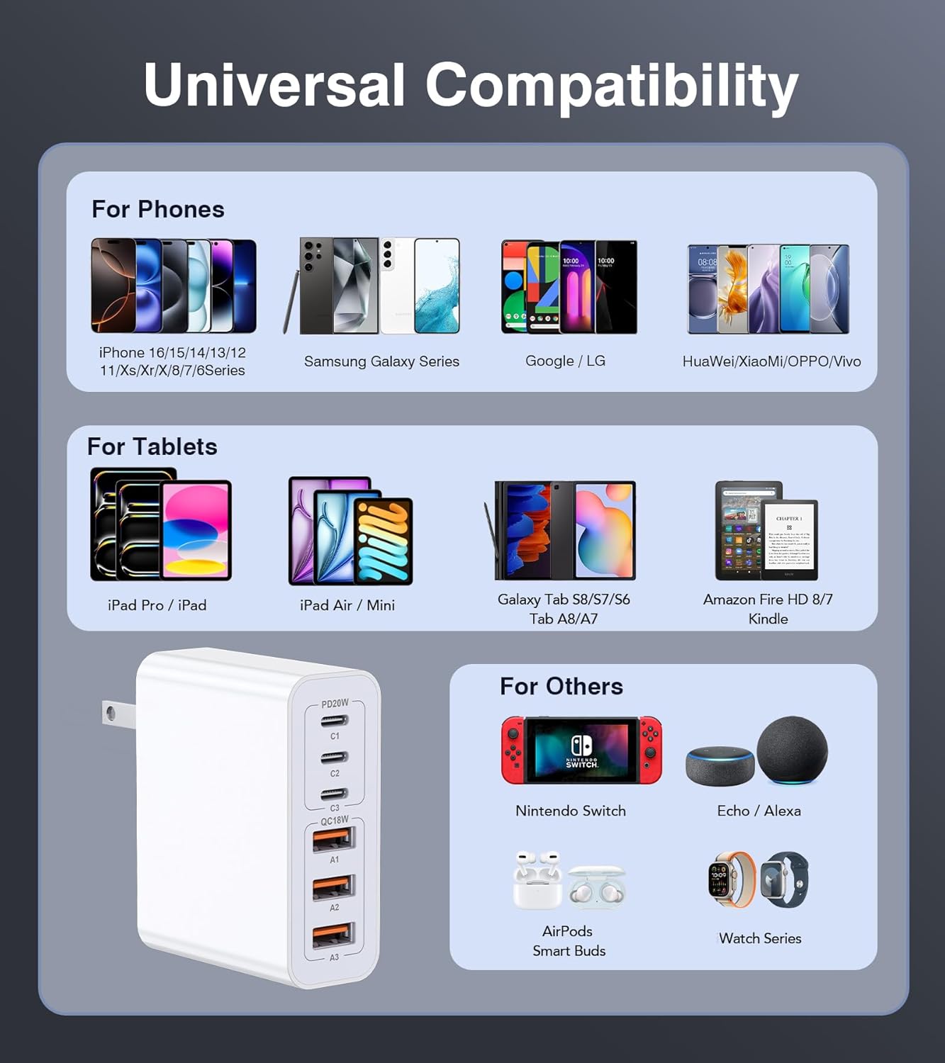 USB C Wall Charger, 100W 6-Port PD Fast USB C Charging Block,3USB C+3USB A Charging Station Hub Block Power Strip Type C Cube Brick for iPhone 16/15/14/13/12/11/Pro Max Samsung Tablet