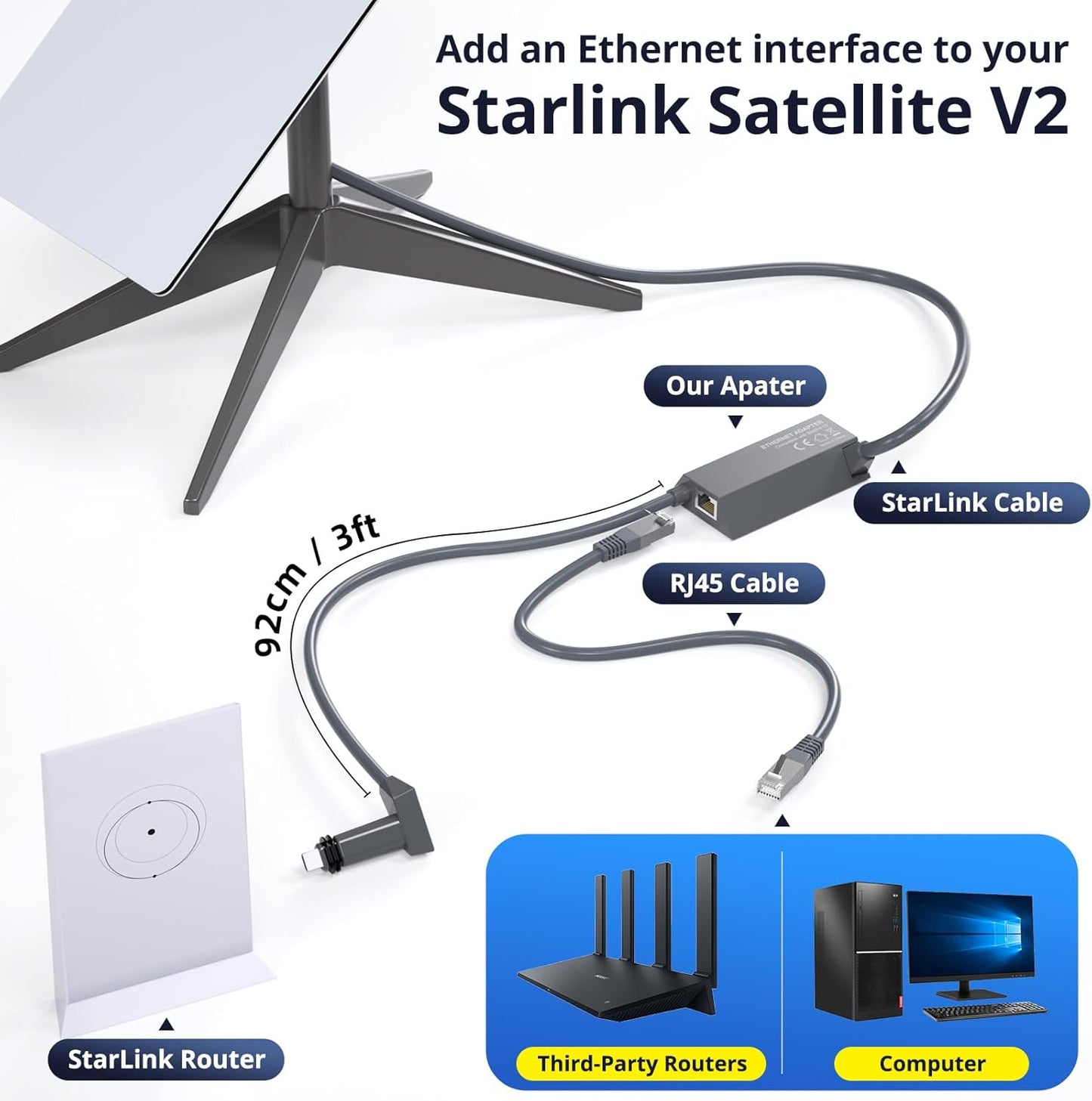 Starlink Ethernet Adapter Gen 2 (1pc Plug-and-Play), Starlink v2 ethernet Wired Extenders,Star Link External Network Connector