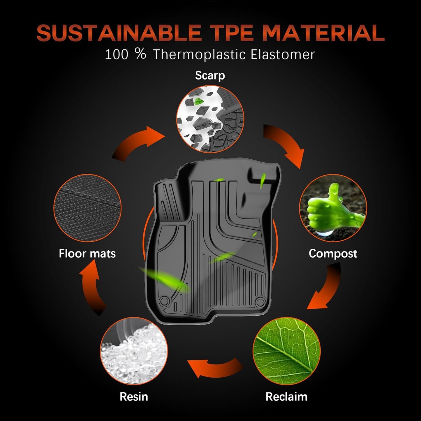 AOMSAZTO Floor Mats & Trunk Mat for 2024 2025 Chevy Equinox EV (Non Fuel),TPE All Weather Protection 2 Rows Car Floor Liners with Cargo Liner for Chevrolet Equinox EV (Non Fuel)