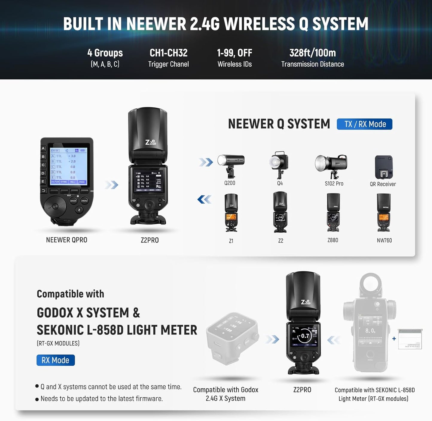 NEEWER Z2PRO-S 2.4G TTL Round Head Flash Speedlite Compatible with Sony, Wireless Compatible with Godox, 76Ws 1/8000s HSS, Upgraded UI, TTL/M TCM Switch, 7.2V/3000mAh Battery, 600 Full Power Flash