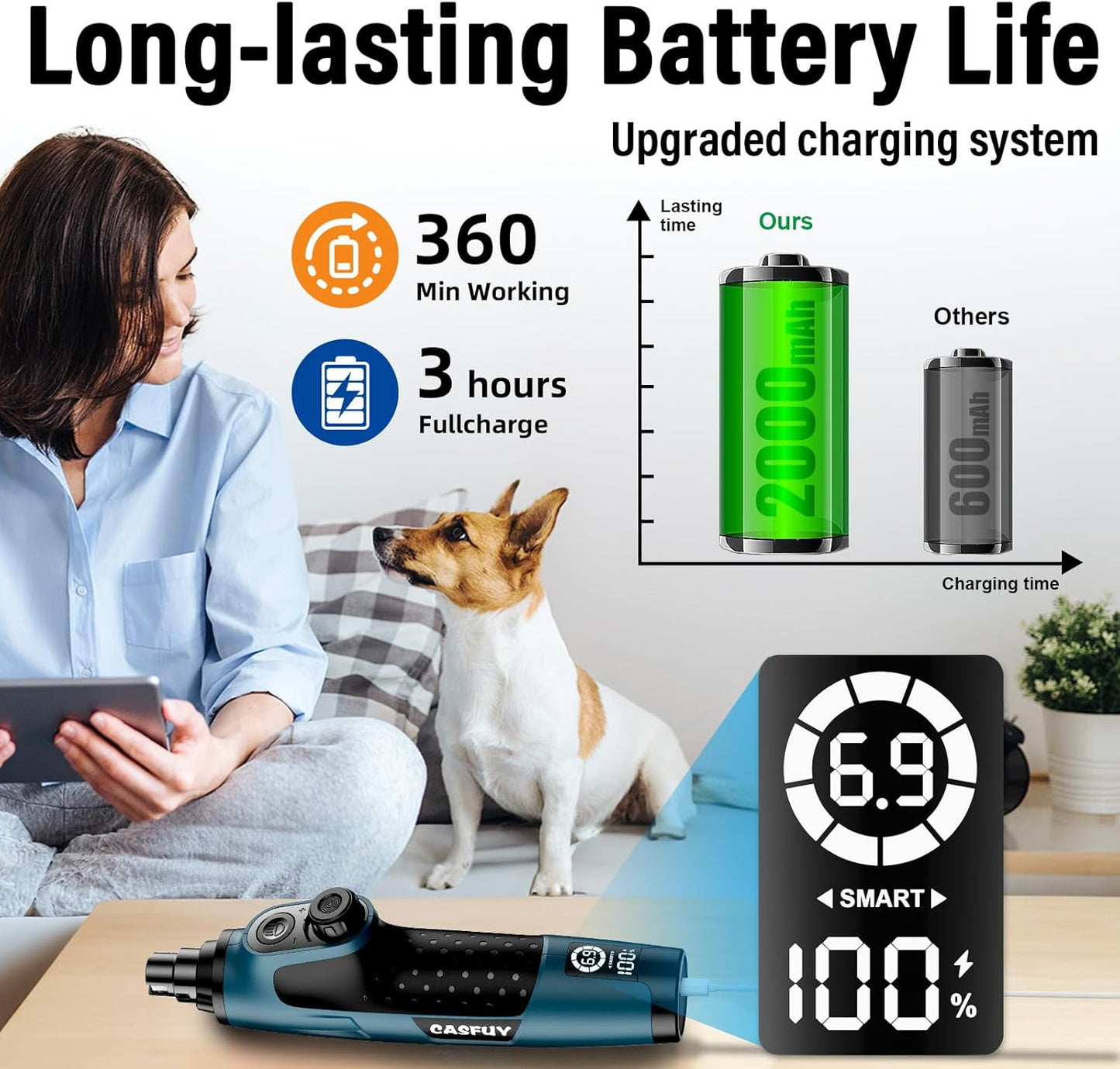 Casfuy Smart 6 Speed Dog Nail Grinder - Pet Nail Grinder with 2 LED Lights Super Quiet Rechargeable Electric Dog Nail Trimmer File Toenail Grinder for Large Medium Small Dogs (Red)