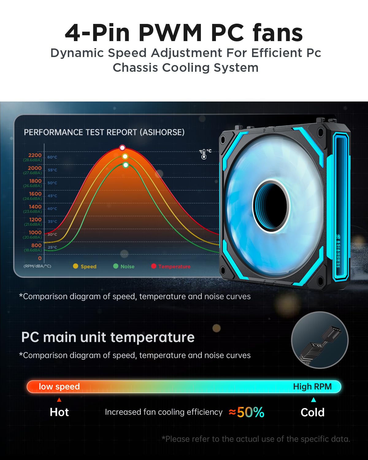 AsiaHorse COSMIQ-RE-Black 120mm UNI Fan, Infinity Mirror FDB Reverse Fan with 5V 3-PIN Connector and Small Controller, Daisy Chain PWM PC RGB Fans for Cases CPU Liquid Coolers, 3Pack