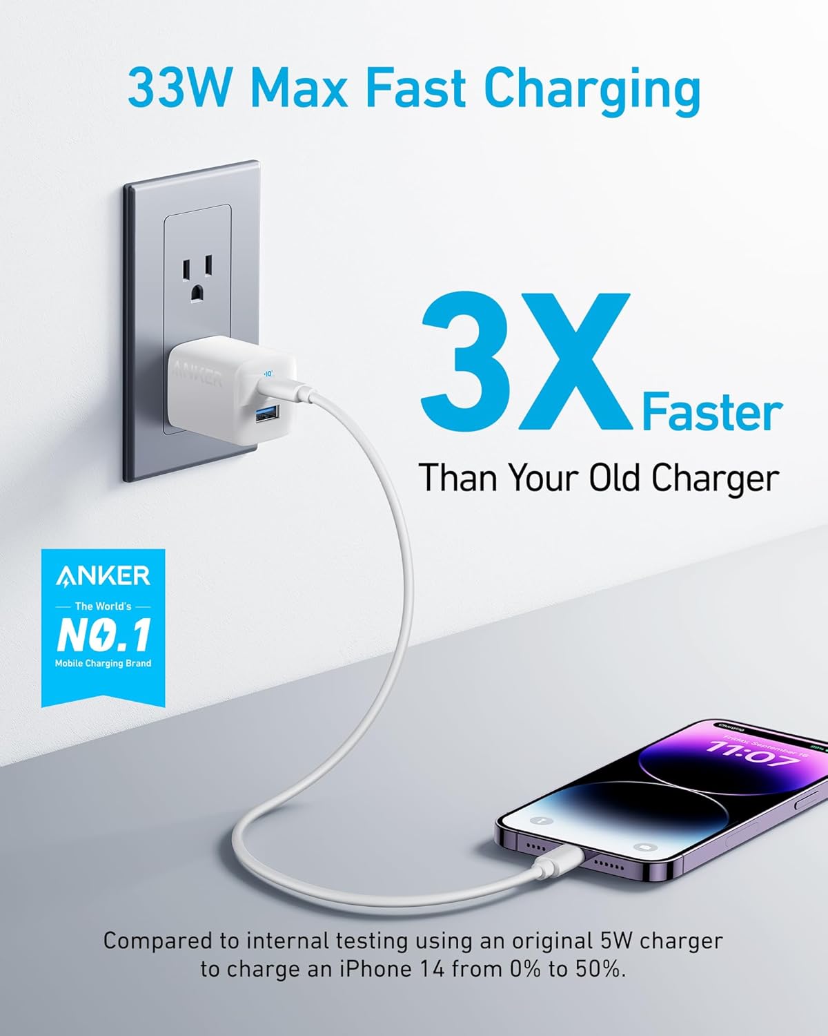 Anker USB C Charger, 323 Charger (33W), 2 Port Compact Charger with Foldable Plug for iPhone 14/14 Plus/14 Pro/14 Pro Max/13/12, Pixel, Galaxy, iPad/iPad Mini and More (Cable Not Included) - White