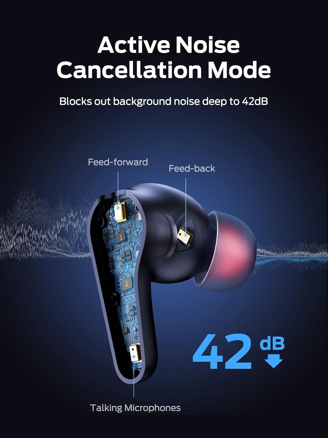 Monster Clarity 8.0 Hybrid Active Noise Cancelling Wireless Earbuds, 42dB in-Ear ANC Earphones Deep Bass with 6 Mics, Bluetooth 5.2, 50H Play Time with Wireless Charging Case,Blue