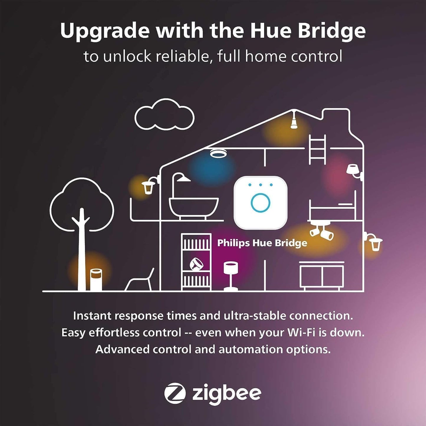 Philips Hue White & Color Ambiance 4" Smart LED Retrofit Can Downlight, Color Changing, Bluetooth & Zigbee Compatible (Hue Hub Optional), Smart Ceiling Lighting