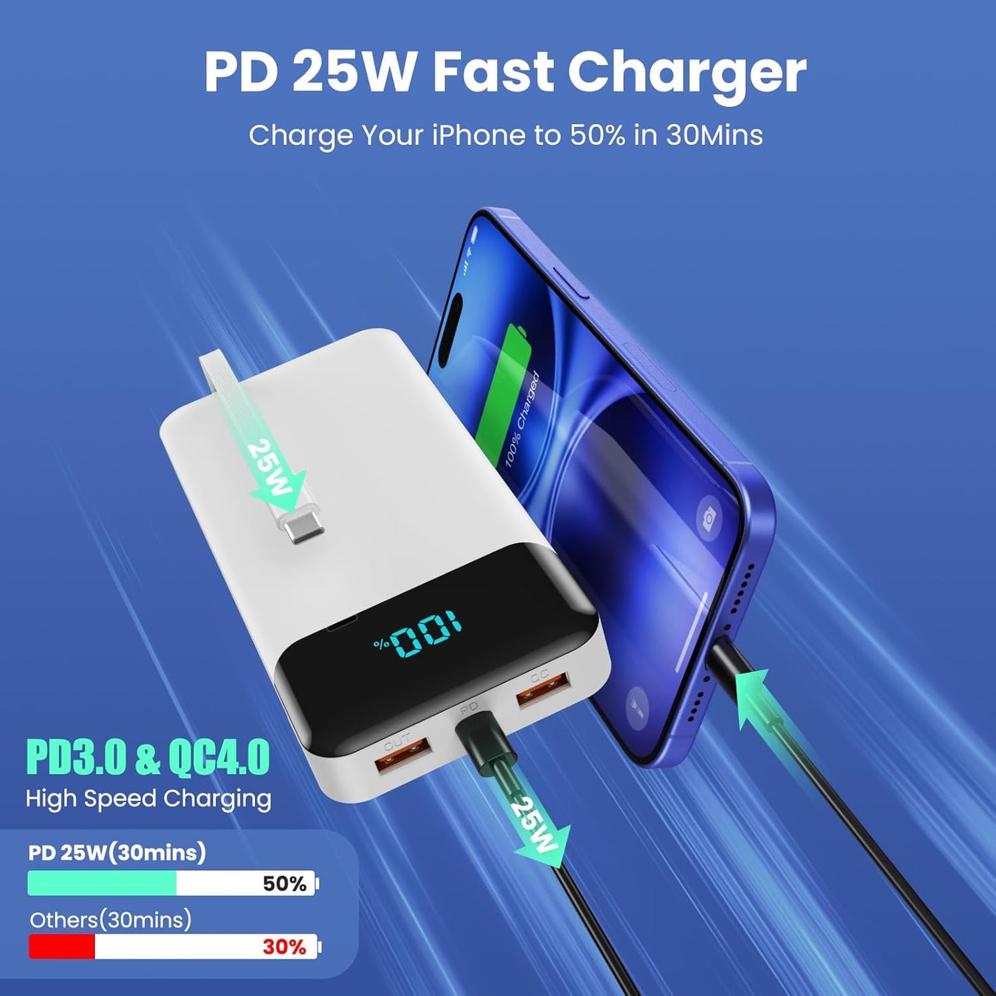 Power Bank 40800mAh Portable Charger with 3 Built-in Cable,25W PD USB C in&Out Power Bank Fast Phone Charging,QC4.0 LED Display Portable Battery Pack Compatible with iPhone 16/15,Samsung Android-Black