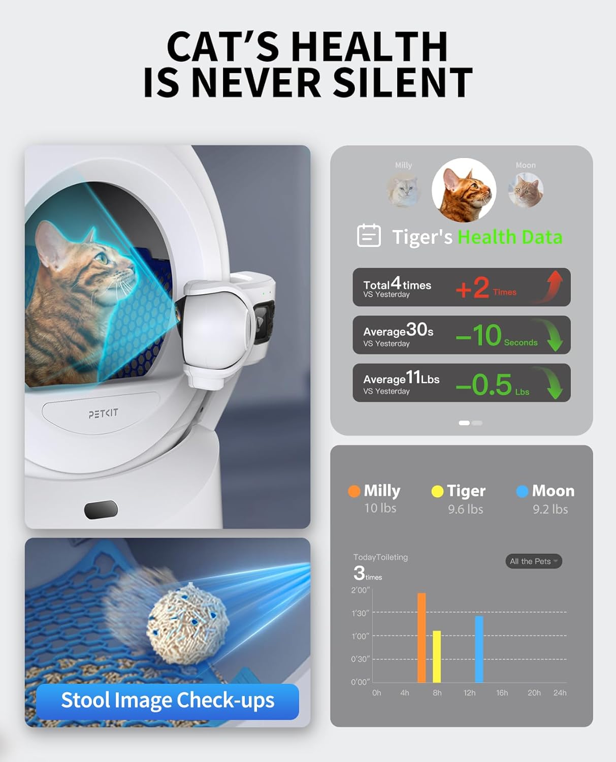 PETKIT Purobot Ultra 2025 New Accurate cat Facial Recognition & Poop Monitor Automatic Self-Cleaning Cat Litter Box with Touch-Free Waste Packing, 5G WiFi App Control, Integration Safety, Odor Free